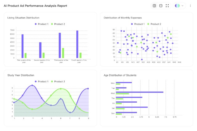 Live Dashboard Synergy preview